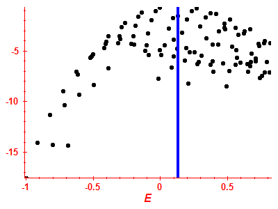 Strength function log